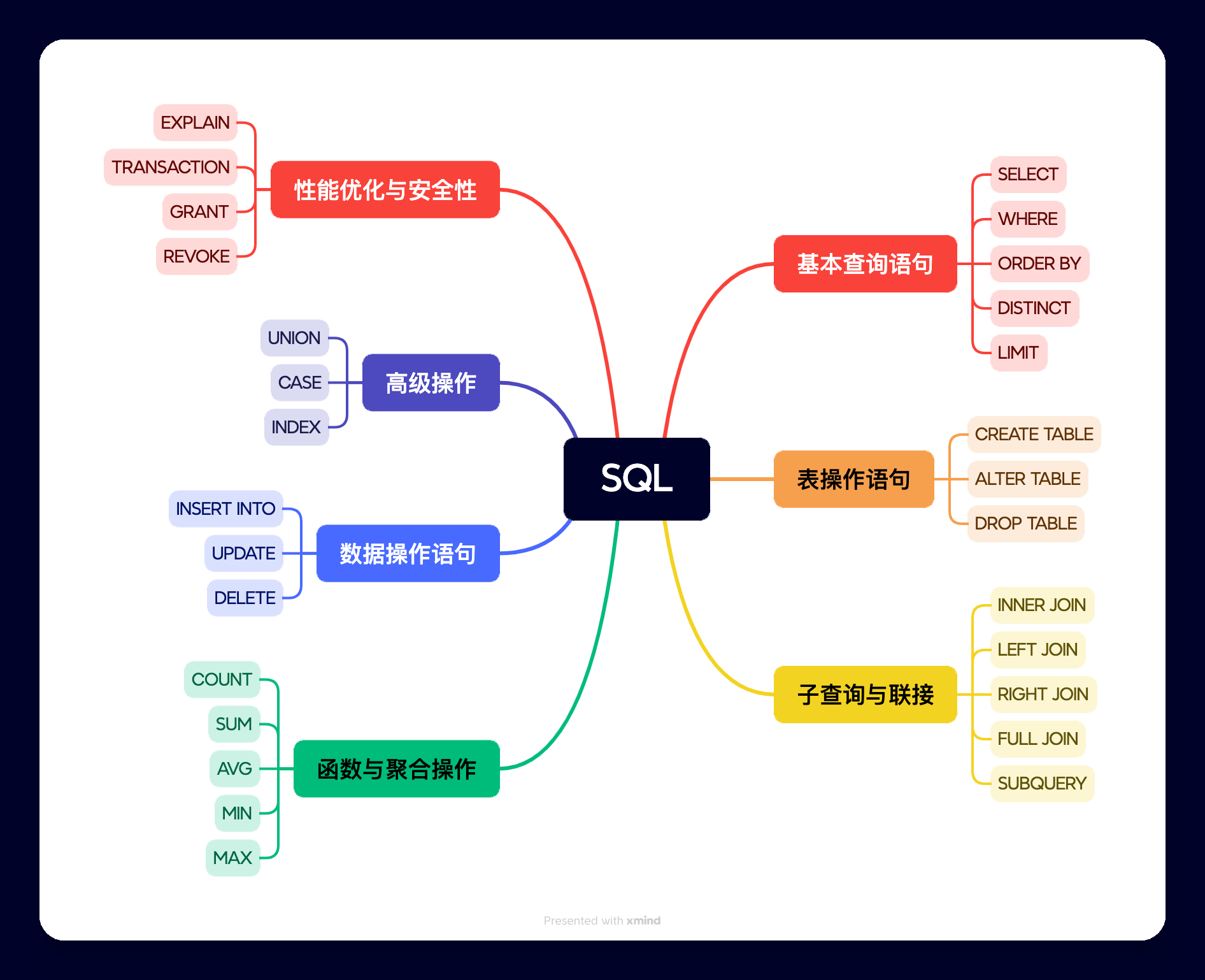 SQL命令